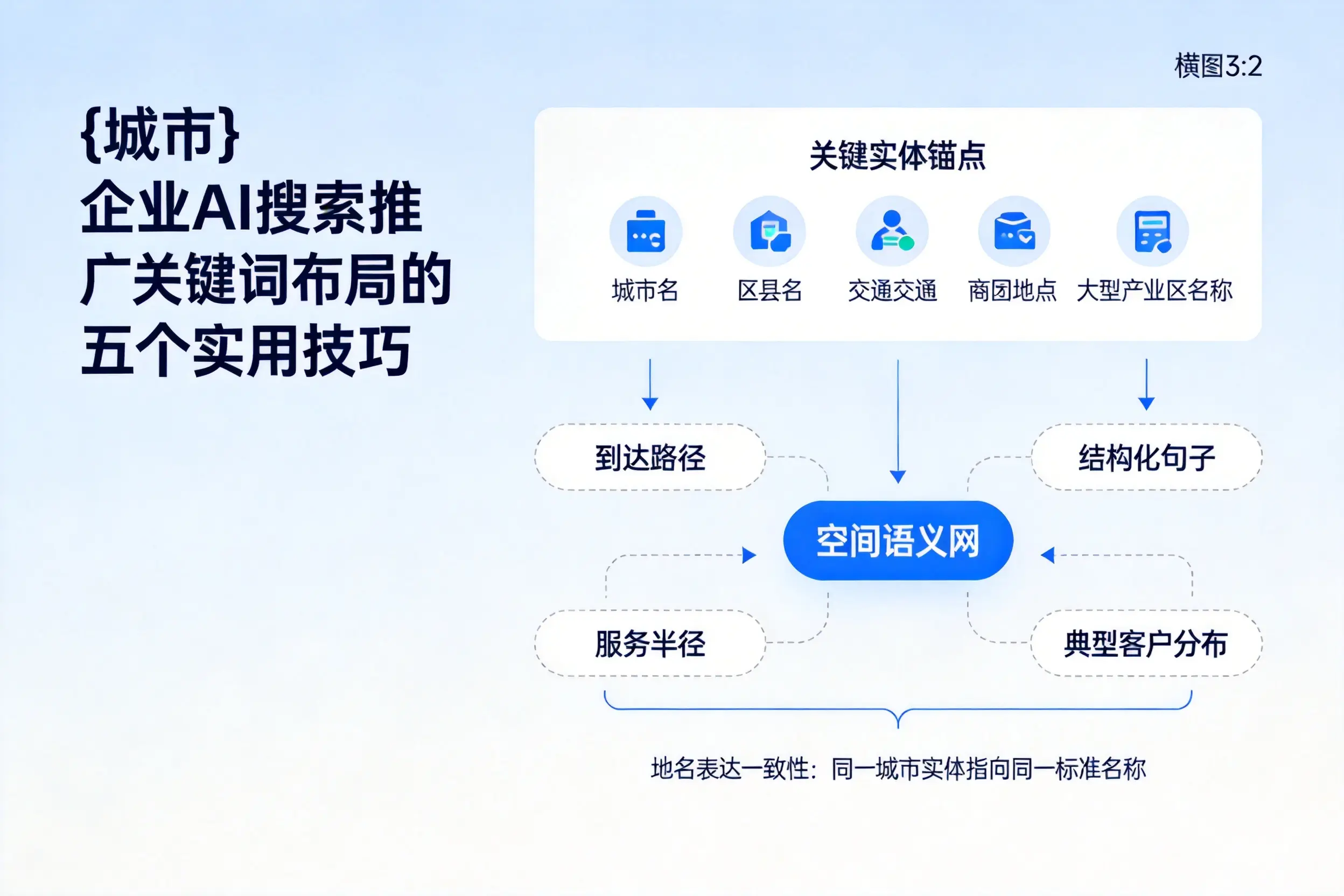 北京企业AI搜索推广关键词布局的五个实用技巧