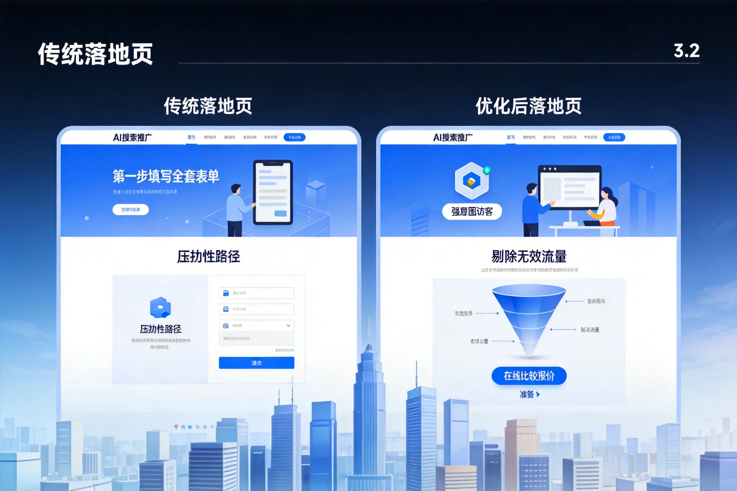 AI搜索推广落地页转化低？北京企业优化方法详解