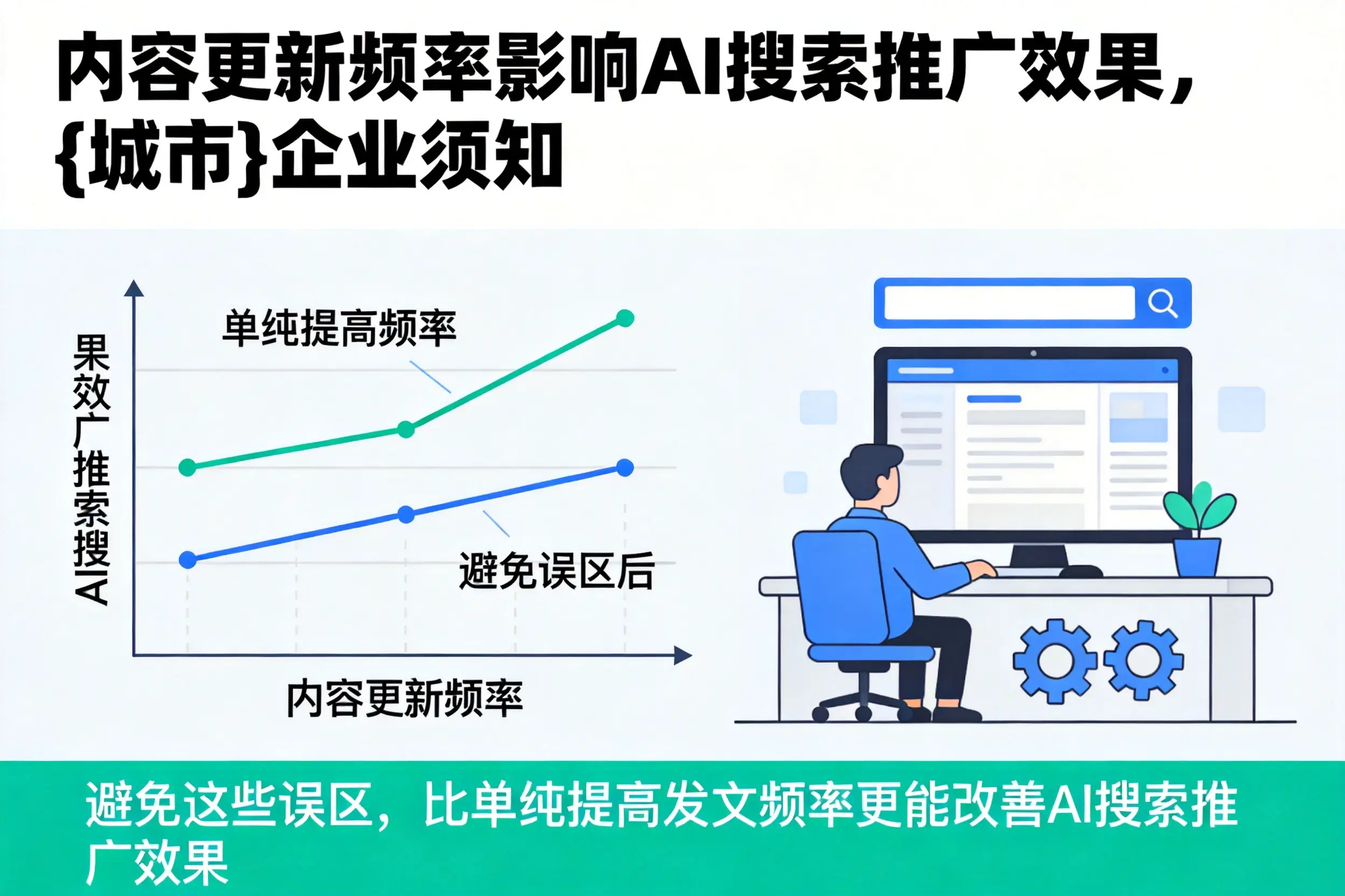 内容更新频率影响AI搜索推广效果，北京企业须知