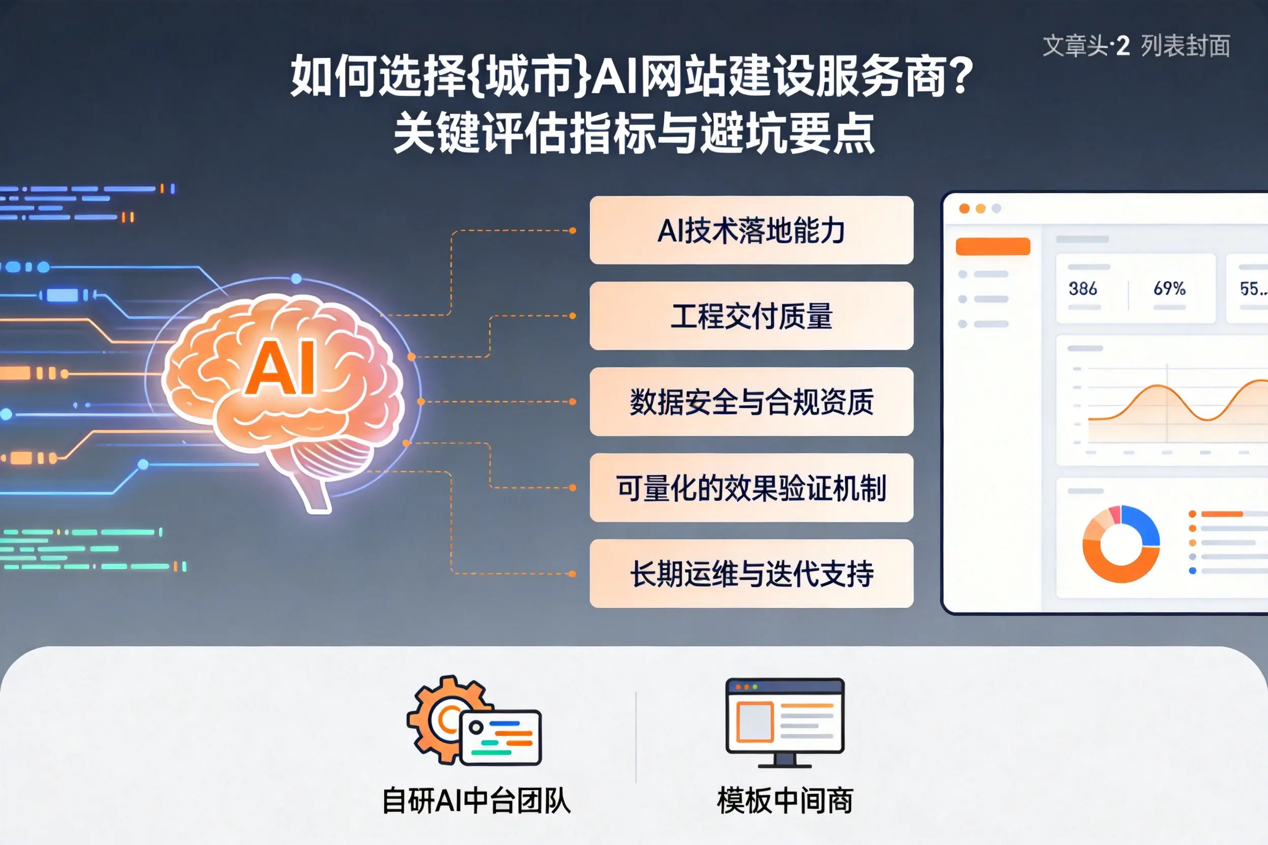 如何选择北京AI网站建设服务商？关键评估指标与避坑要点