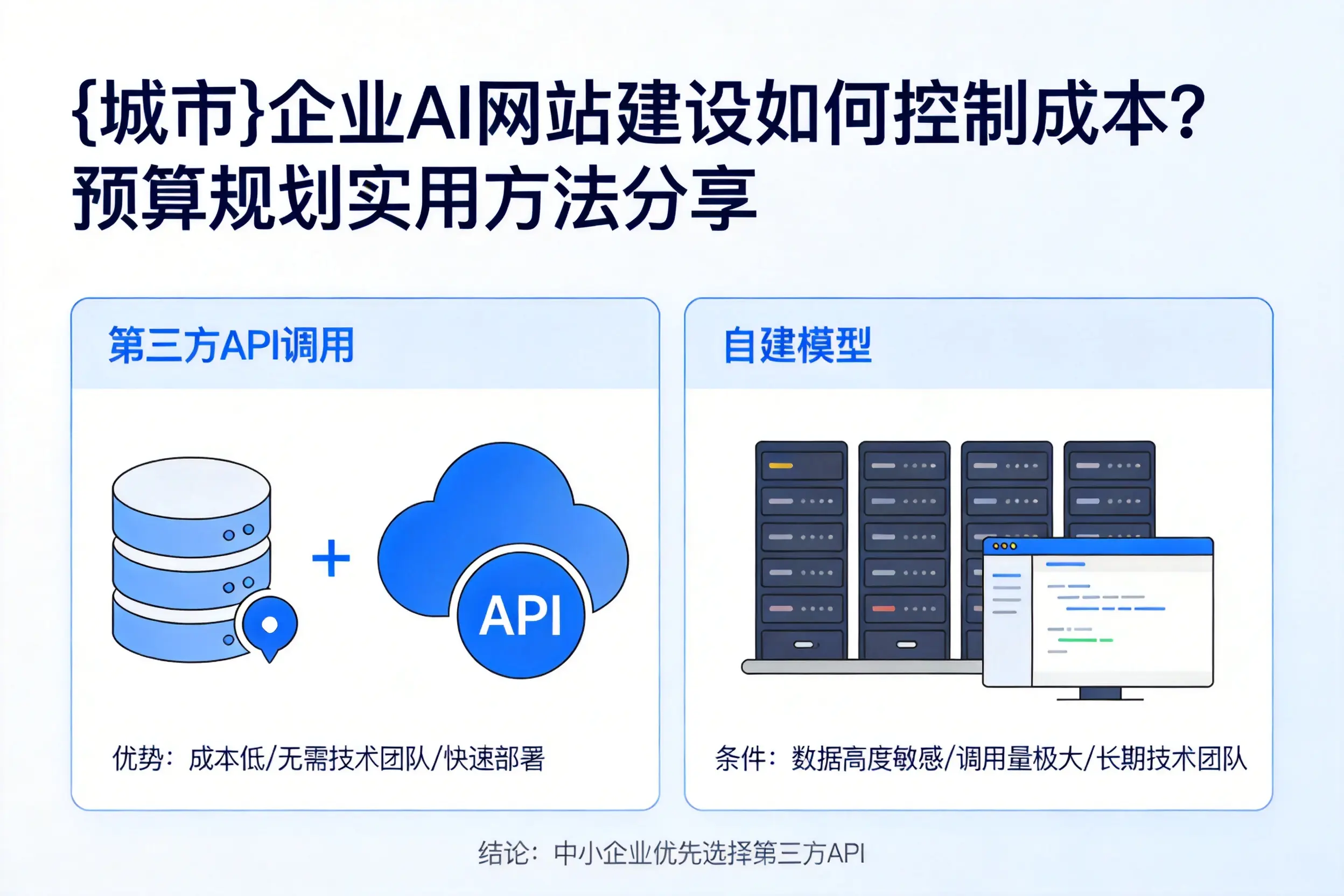 北京企业AI网站建设如何控制成本？预算规划实用方法分享