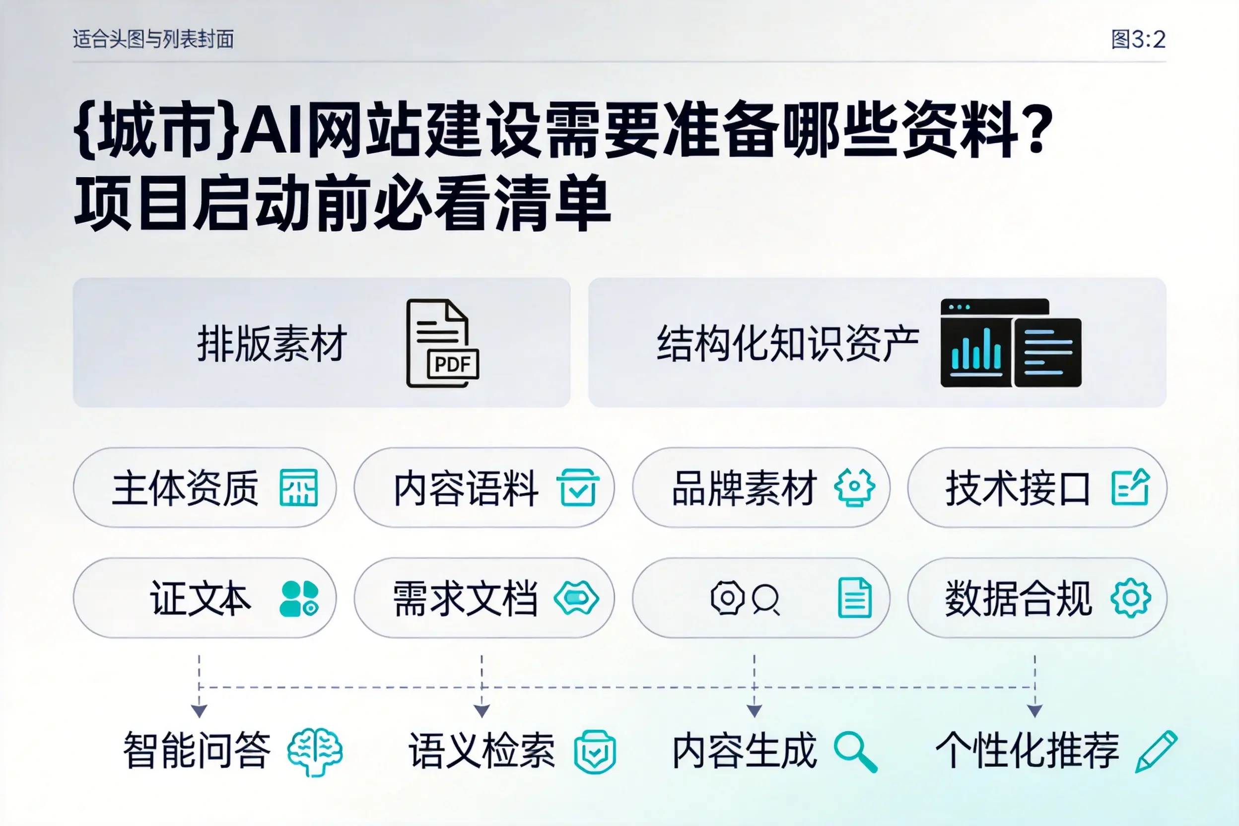北京AI网站建设需要准备哪些资料？项目启动前必看清单