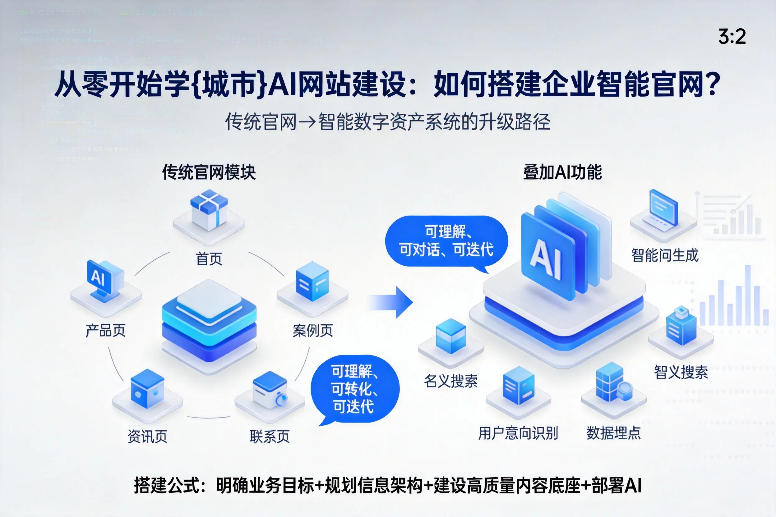 从零开始学北京AI网站建设：如何搭建企业智能官网？
