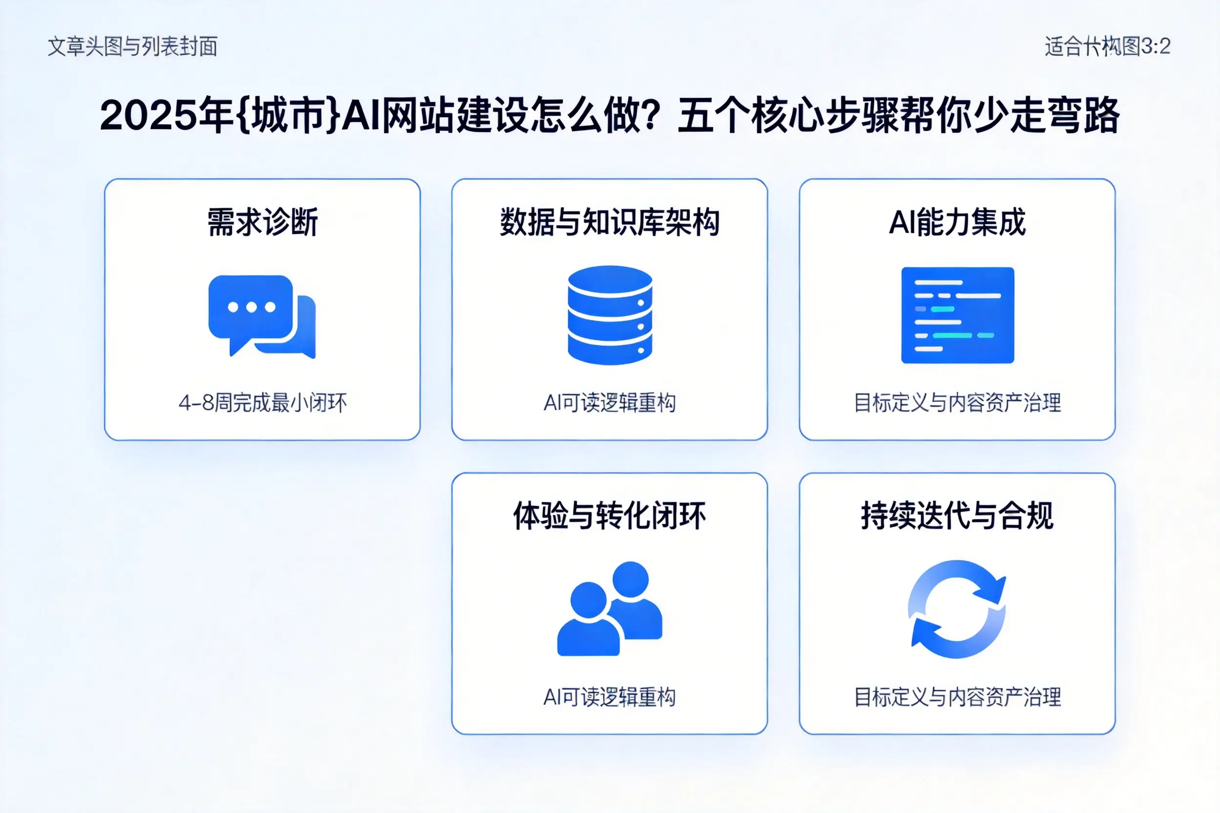 2025年北京AI网站建设怎么做？五个核心步骤帮你少走弯路