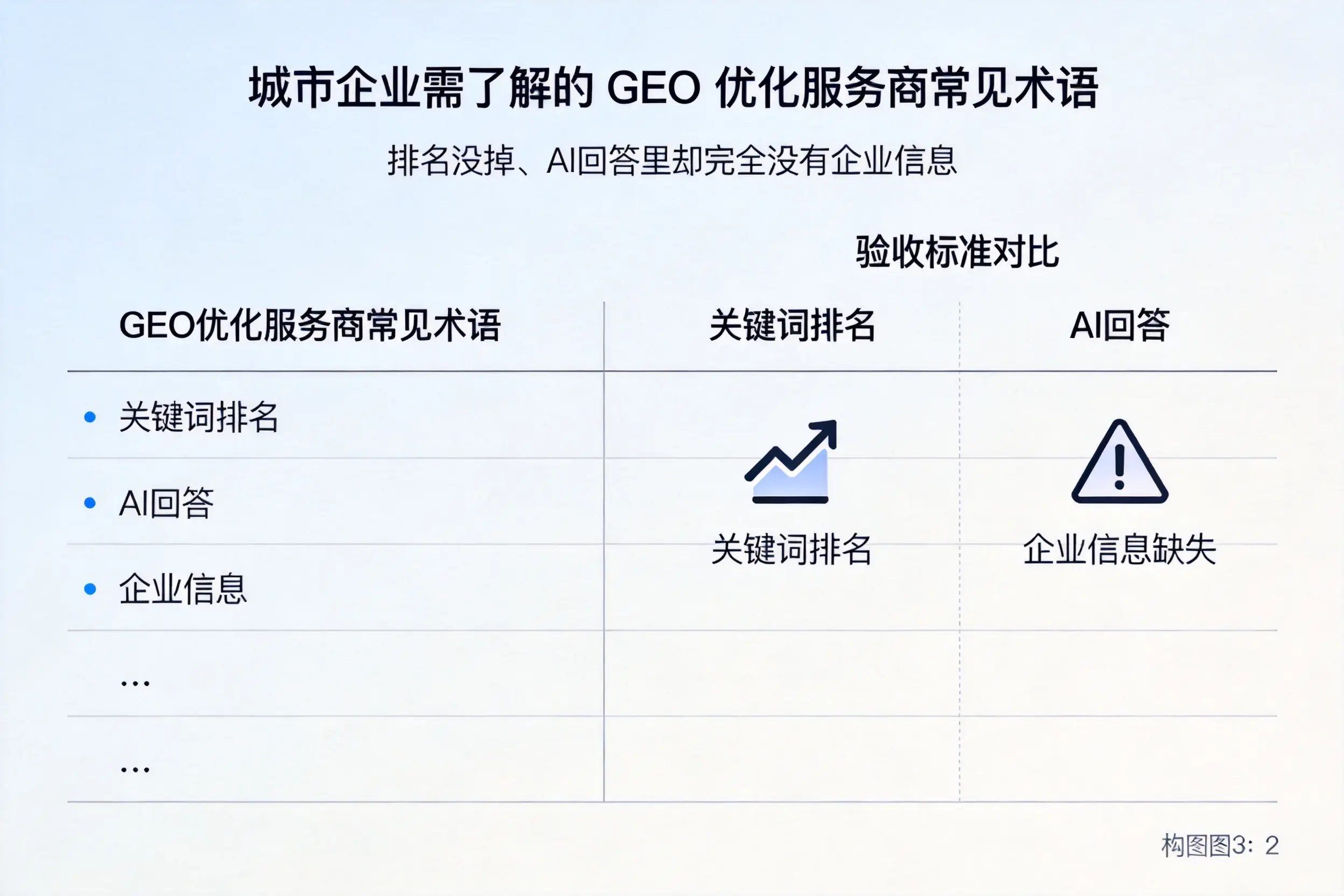 北京企业需了解的GEO优化服务商常见术语