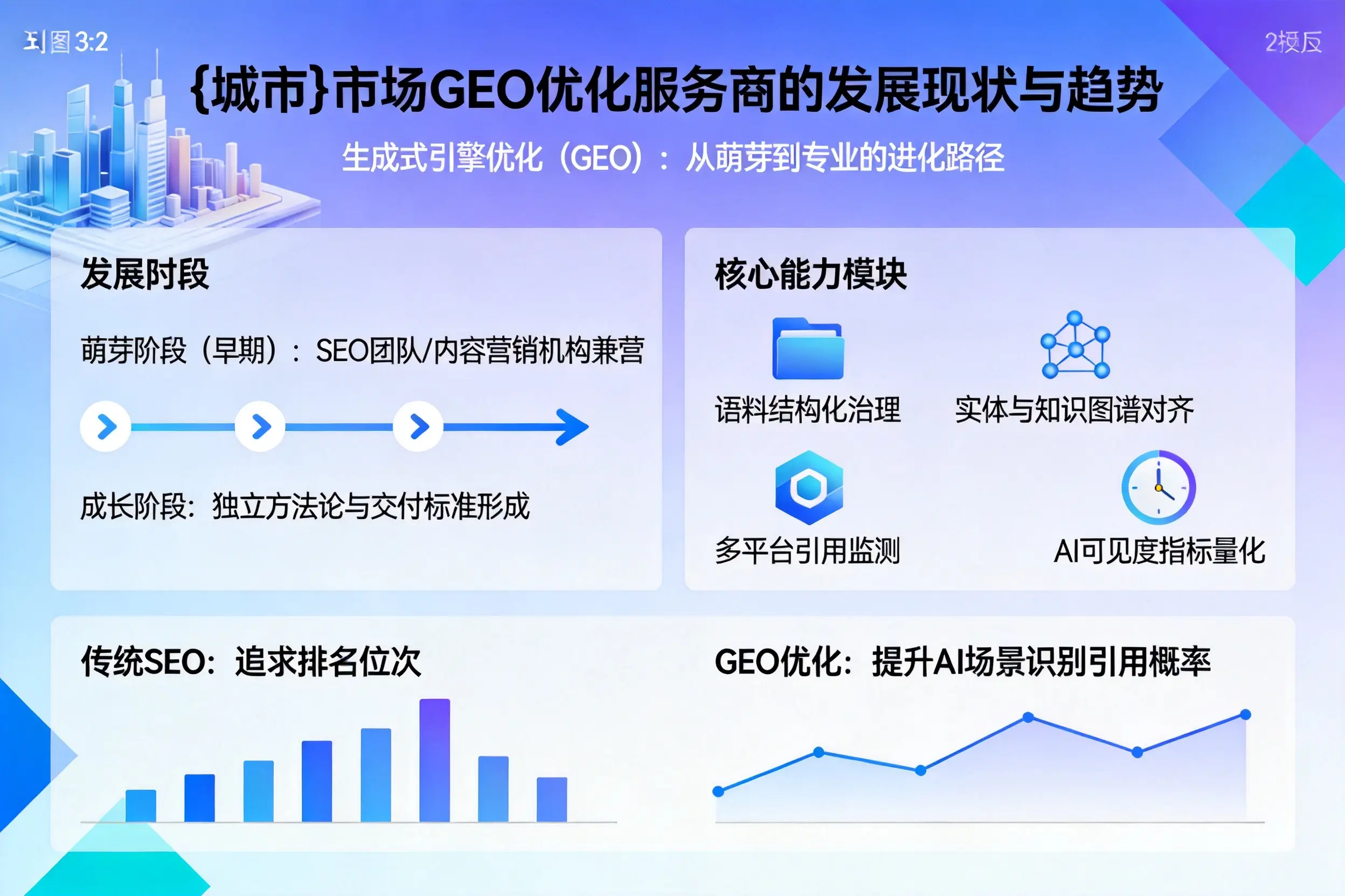 北京市场GEO优化服务商的发展现状与趋势