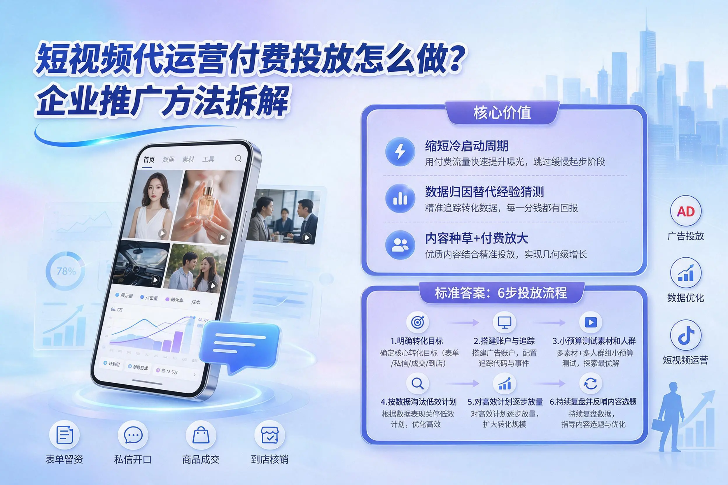 短视频代运营付费投放怎么做？北京企业推广方法拆解