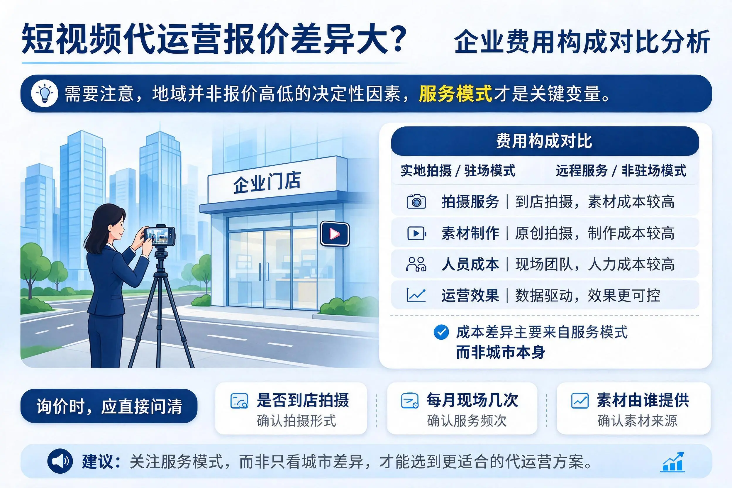 短视频代运营报价差异大?北京企业费用构成对比分析