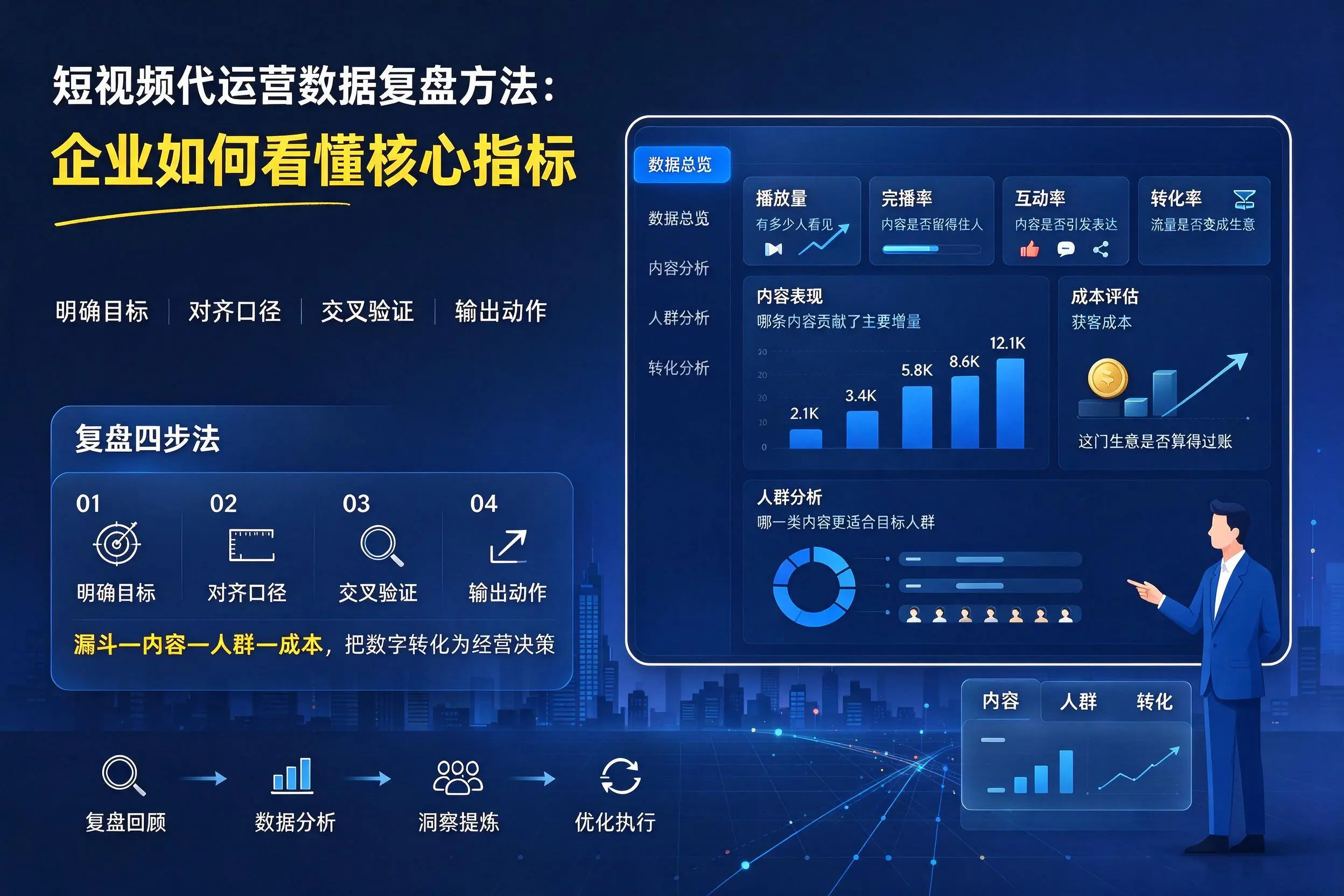 短视频代运营数据复盘方法：北京企业如何看懂核心指标