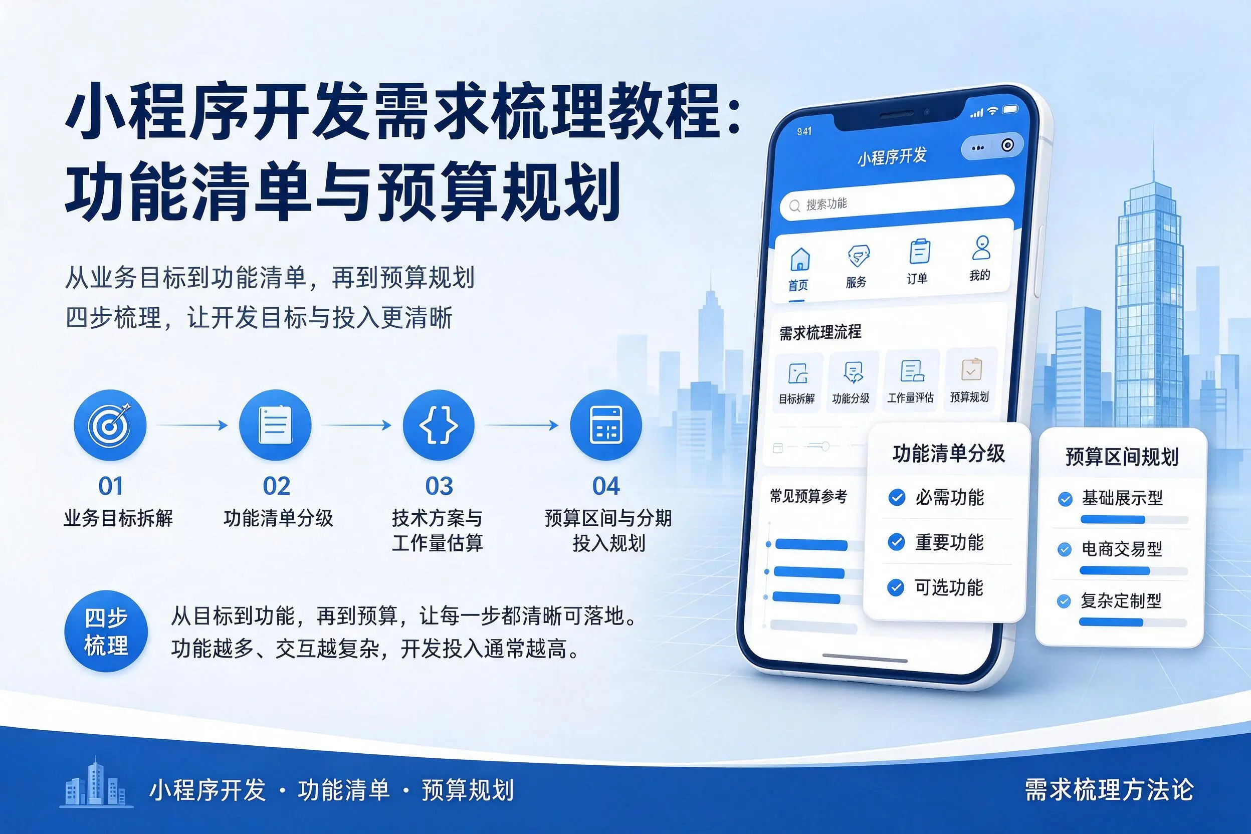 北京小程序开发需求梳理教程：功能清单与预算规划