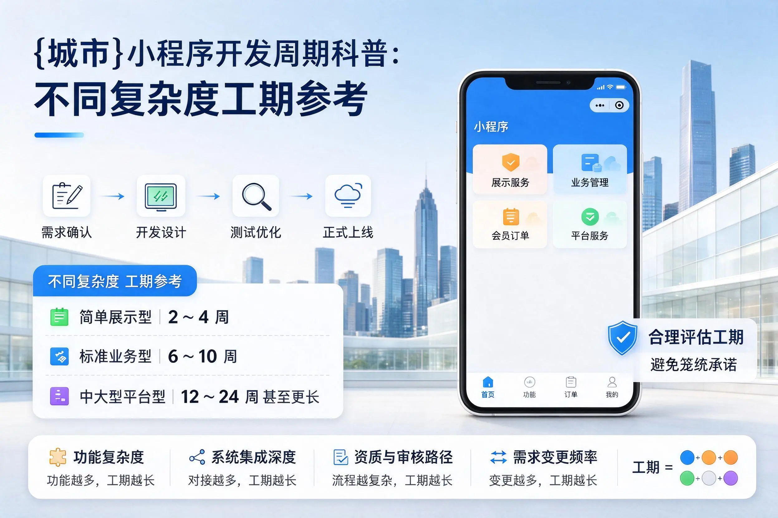 北京小程序开发周期科普:不同复杂度工期参考