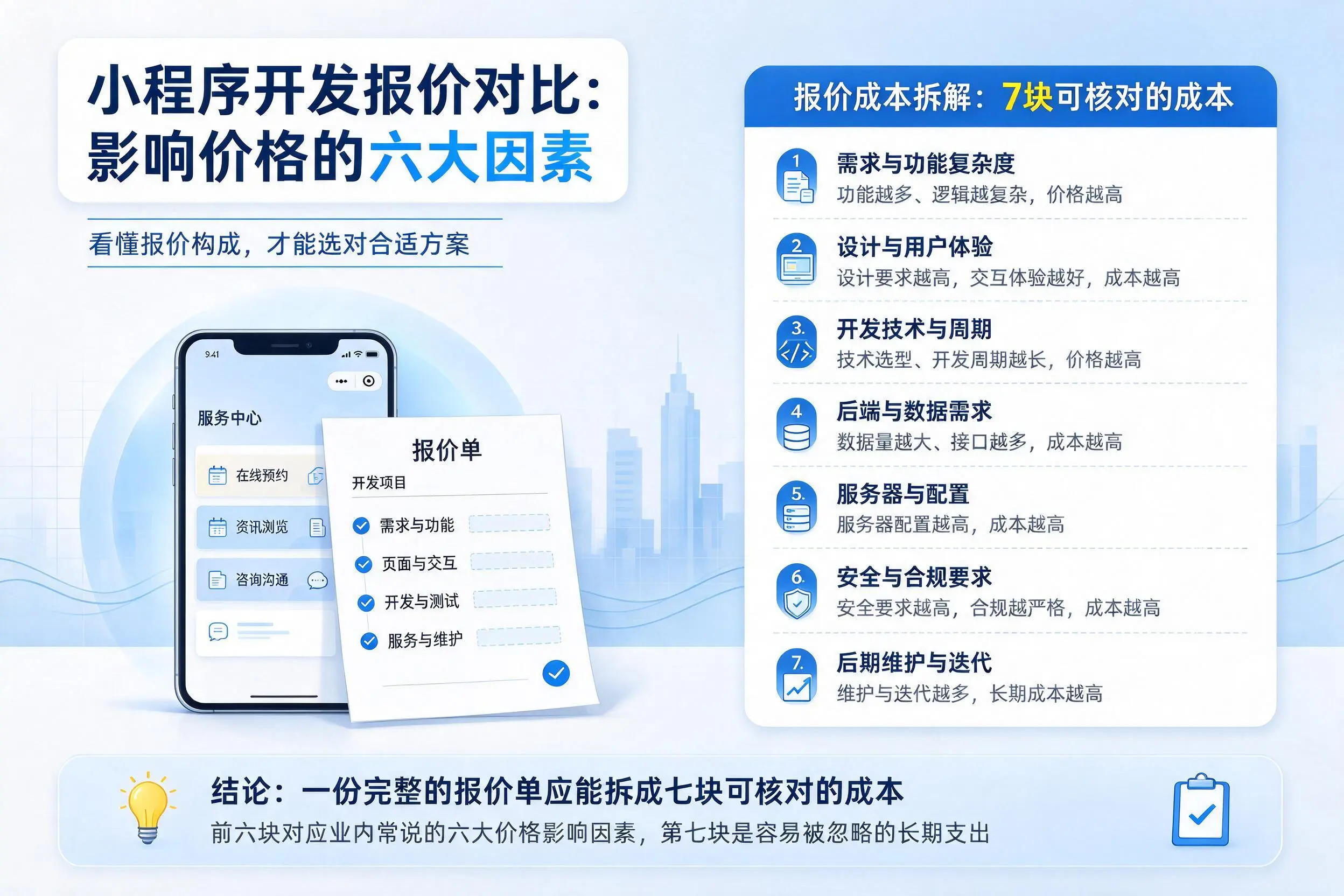 北京小程序开发报价对比：影响价格的六大因素