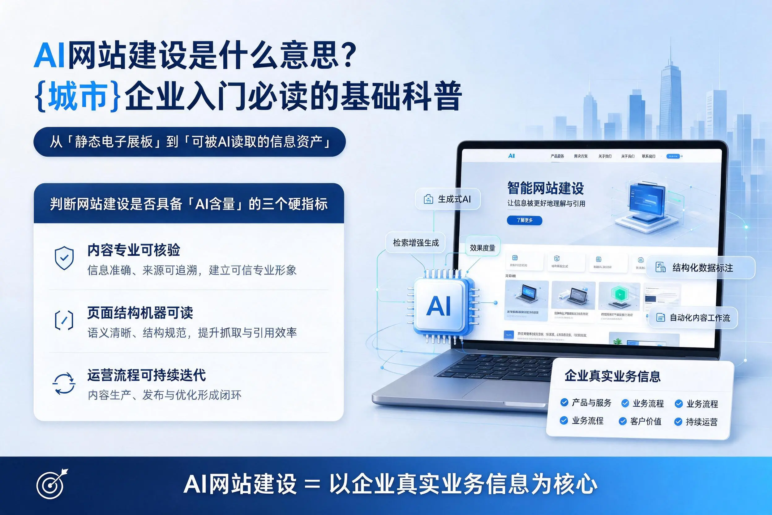 AI网站建设是什么意思？北京企业入门必读的基础科普