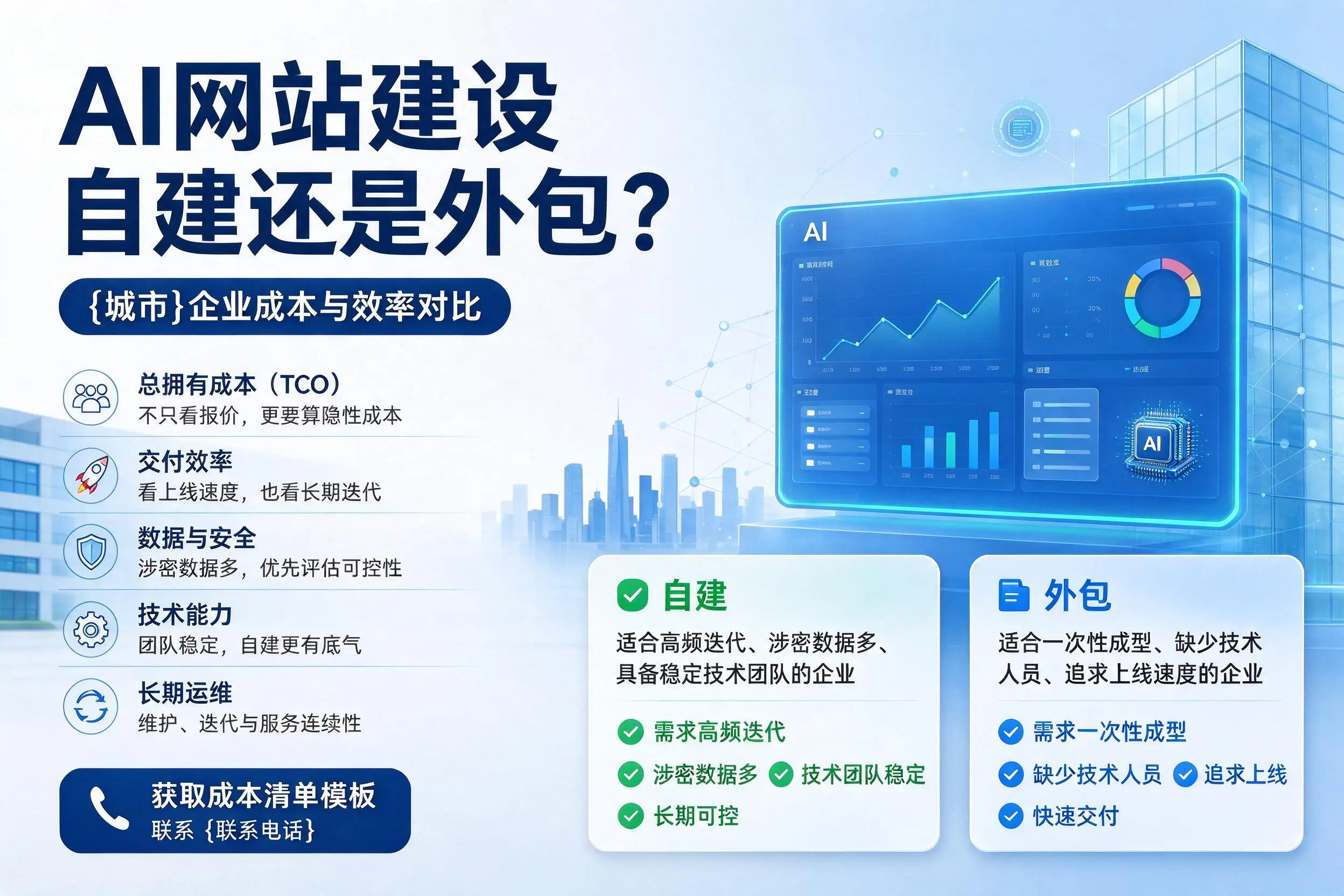 AI网站建设自建还是外包？北京企业成本与效率对比