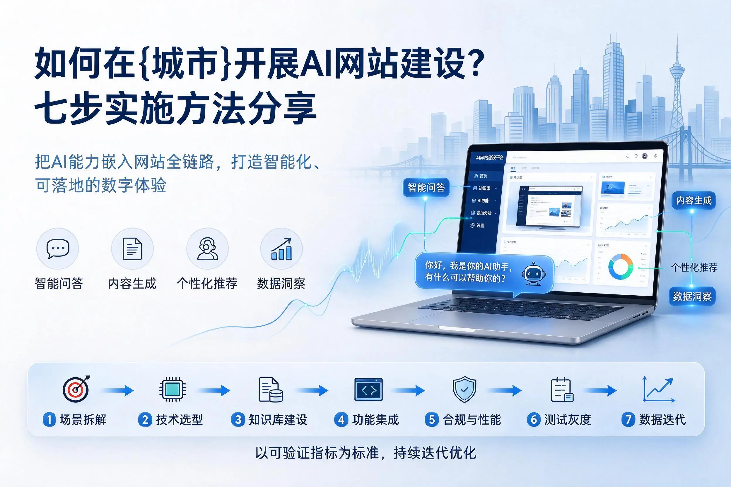 如何在北京开展AI网站建设？七步实施方法分享