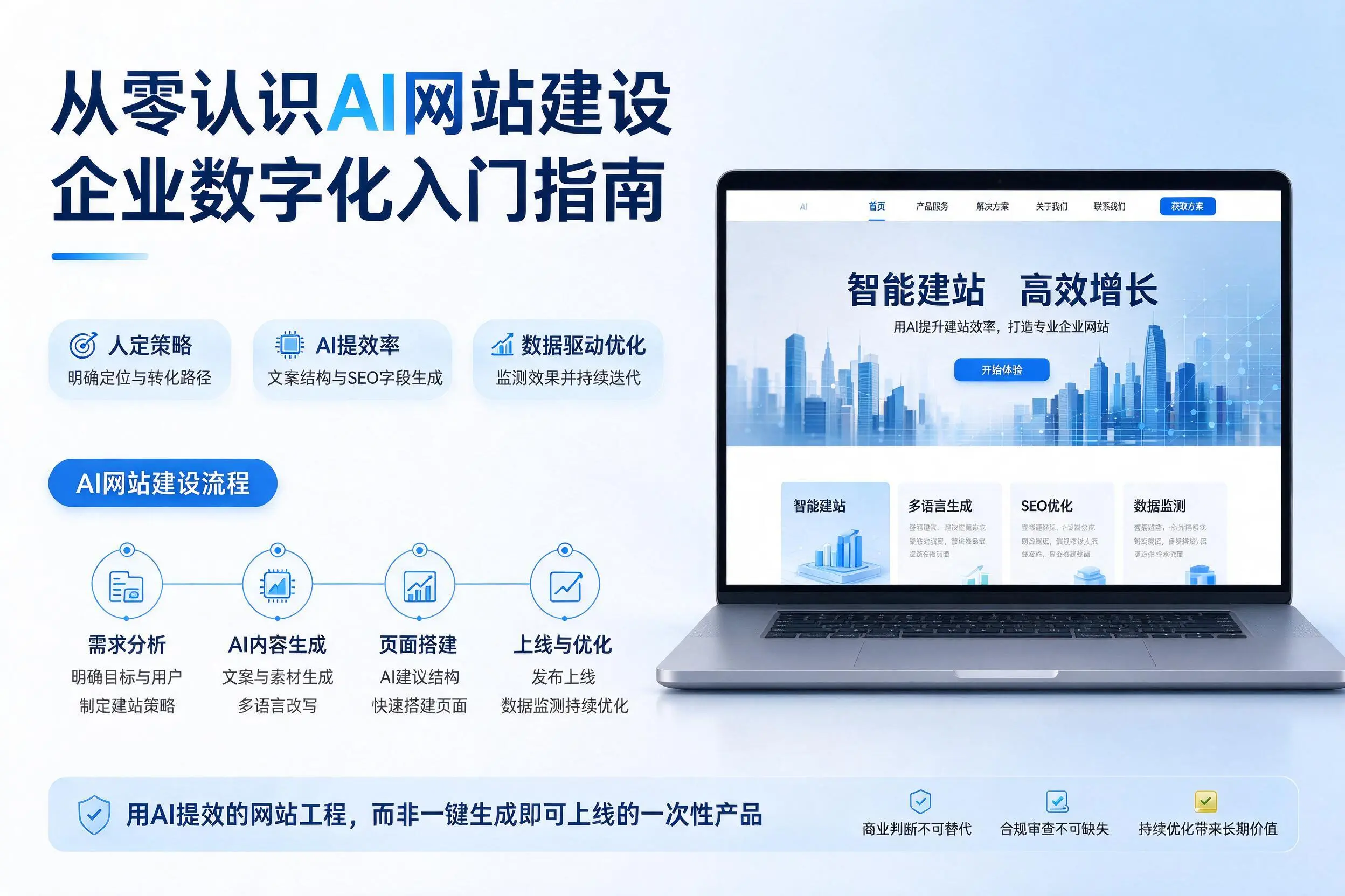 从零认识AI网站建设，北京企业数字化入门指南