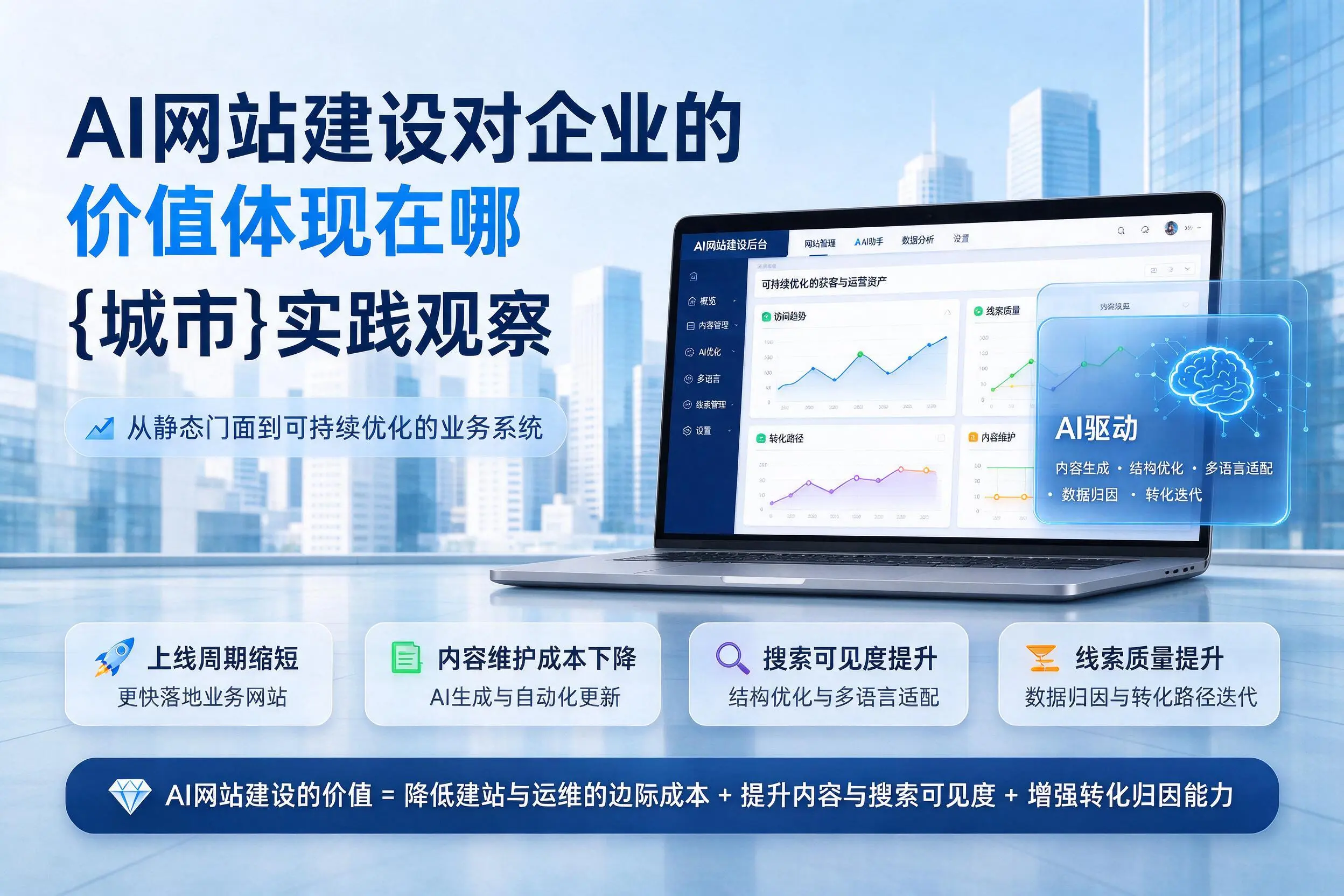AI网站建设对企业的价值体现在哪，北京实践观察
