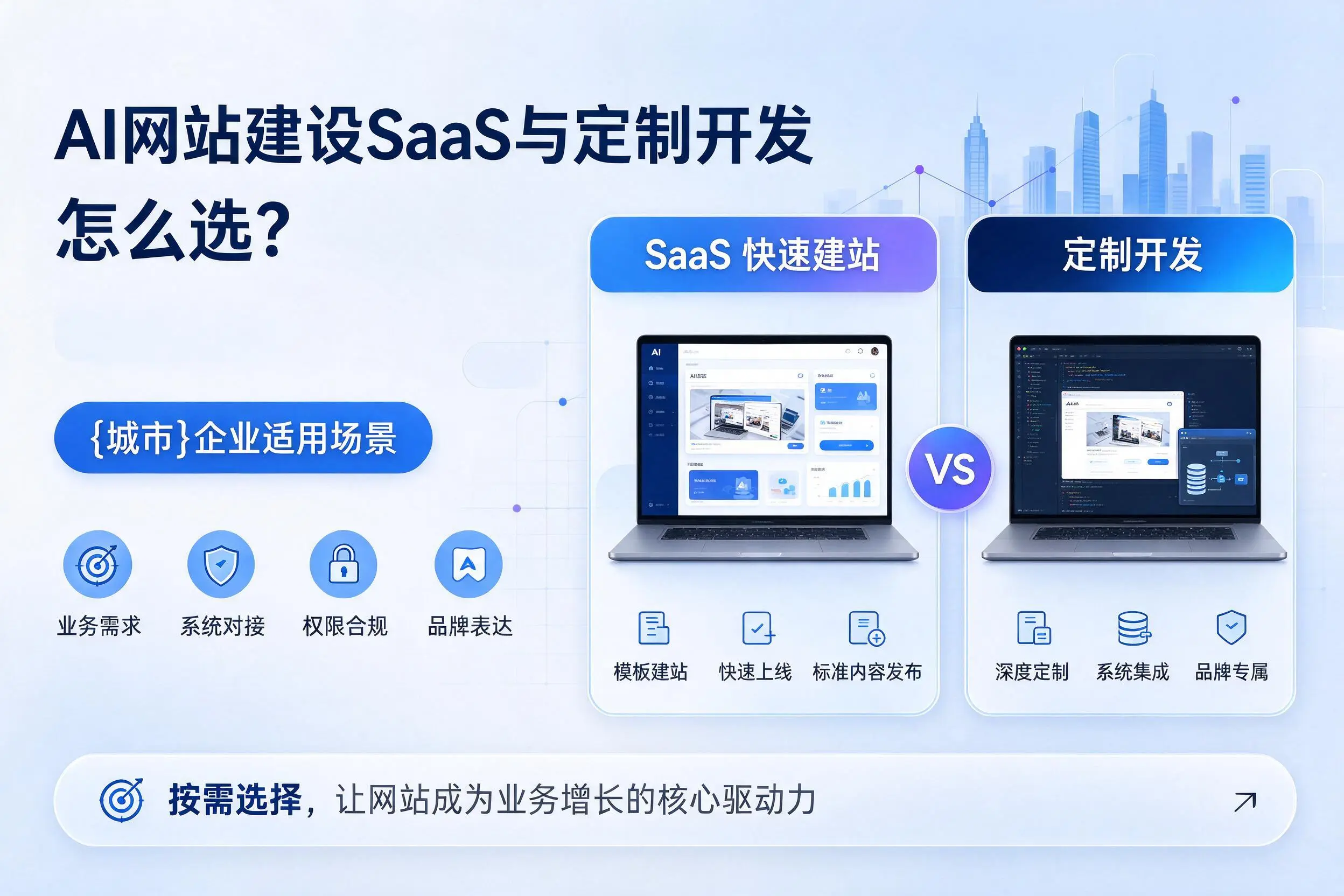 AI网站建设SaaS与定制开发怎么选？北京企业适用场景
