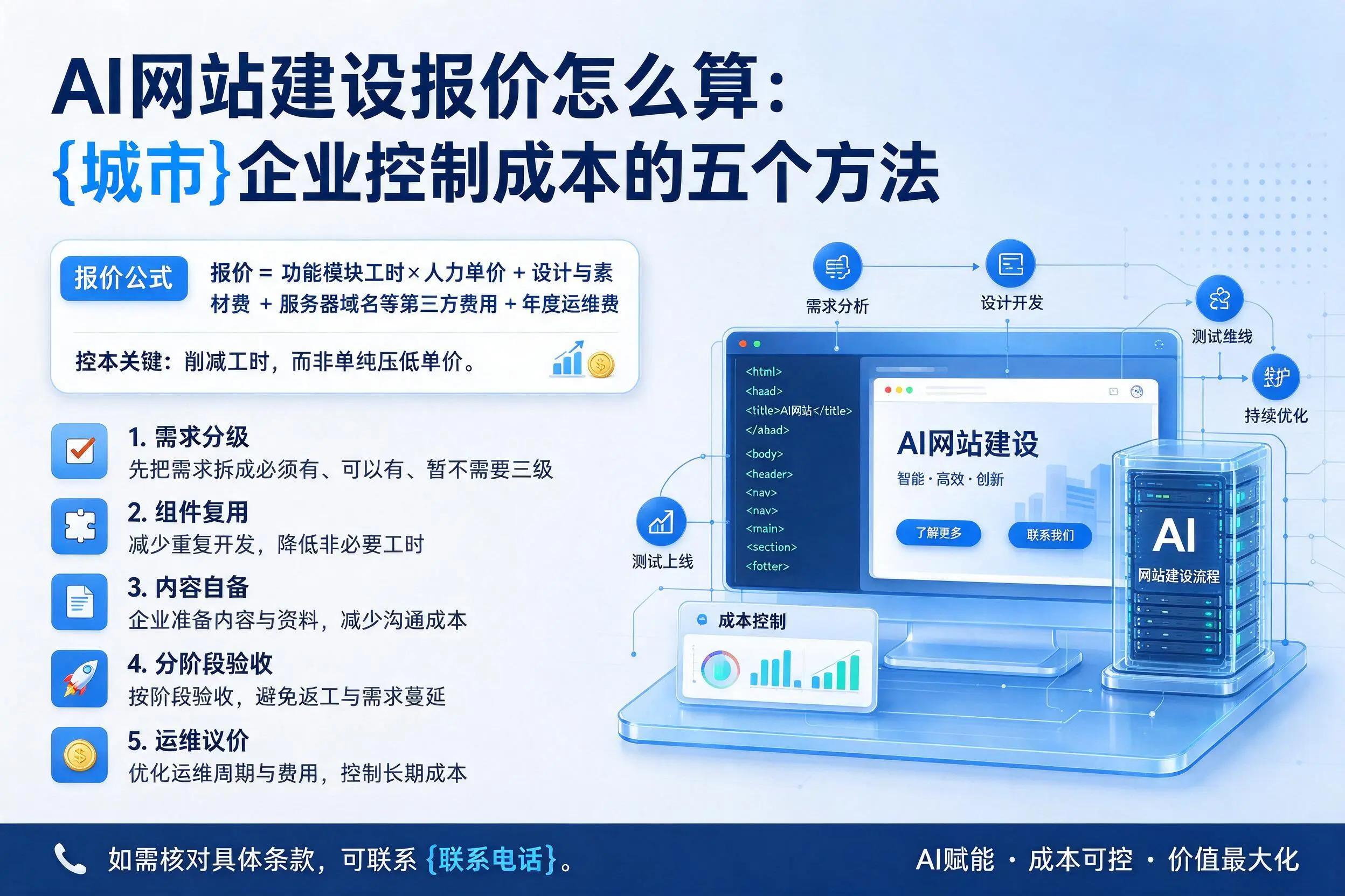 AI网站建设报价怎么算：北京企业控制成本的五个方法