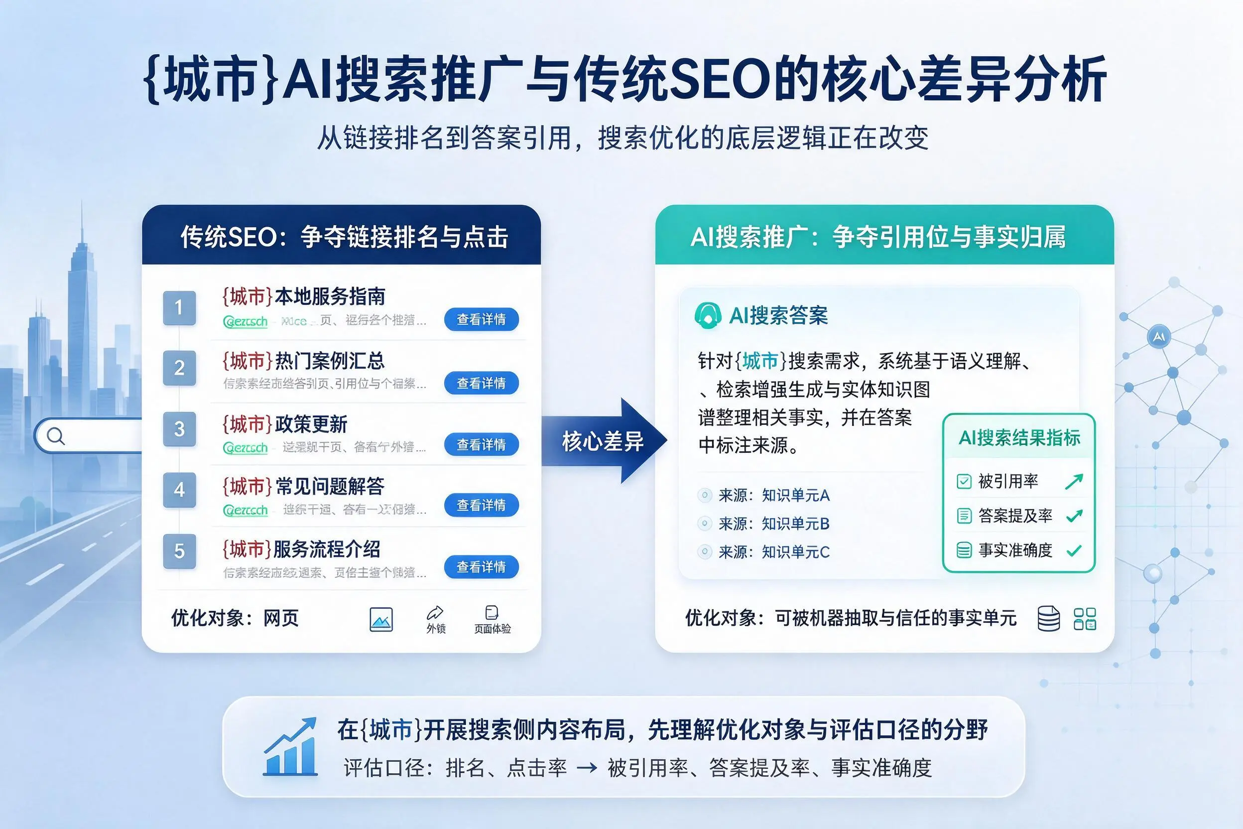 北京AI搜索推广与传统SEO的核心差异分析